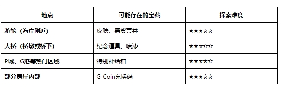 绝地求生PUBG/8周年庆典隐藏宝藏攻略:地图位置与领取方法插图1 绝地求生PUBG/8周年庆典隐藏宝藏攻略:地图位置与领取方法插图1
