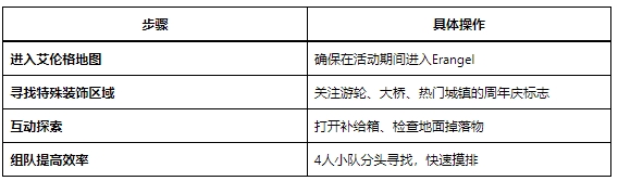 绝地求生PUBG/8周年庆典隐藏宝藏攻略:地图位置与领取方法插图7 绝地求生PUBG/8周年庆典隐藏宝藏攻略:地图位置与领取方法插图7
