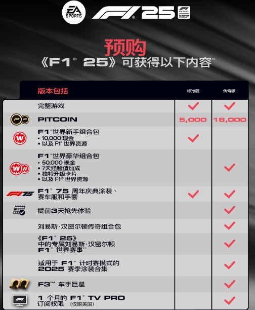 F1 25上线时间/购买价格/配置要求/中文/在线联机游玩加速器推荐插图2