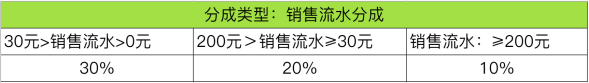 GI加速器分销说明插图